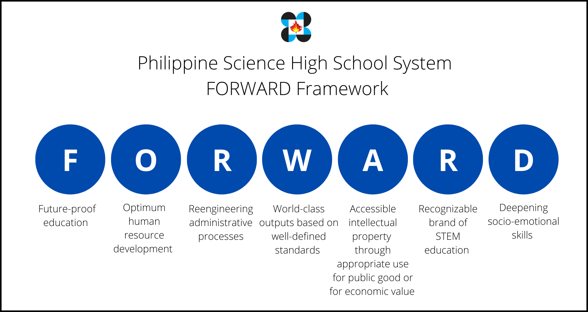 PSHS System FORWARD Framework