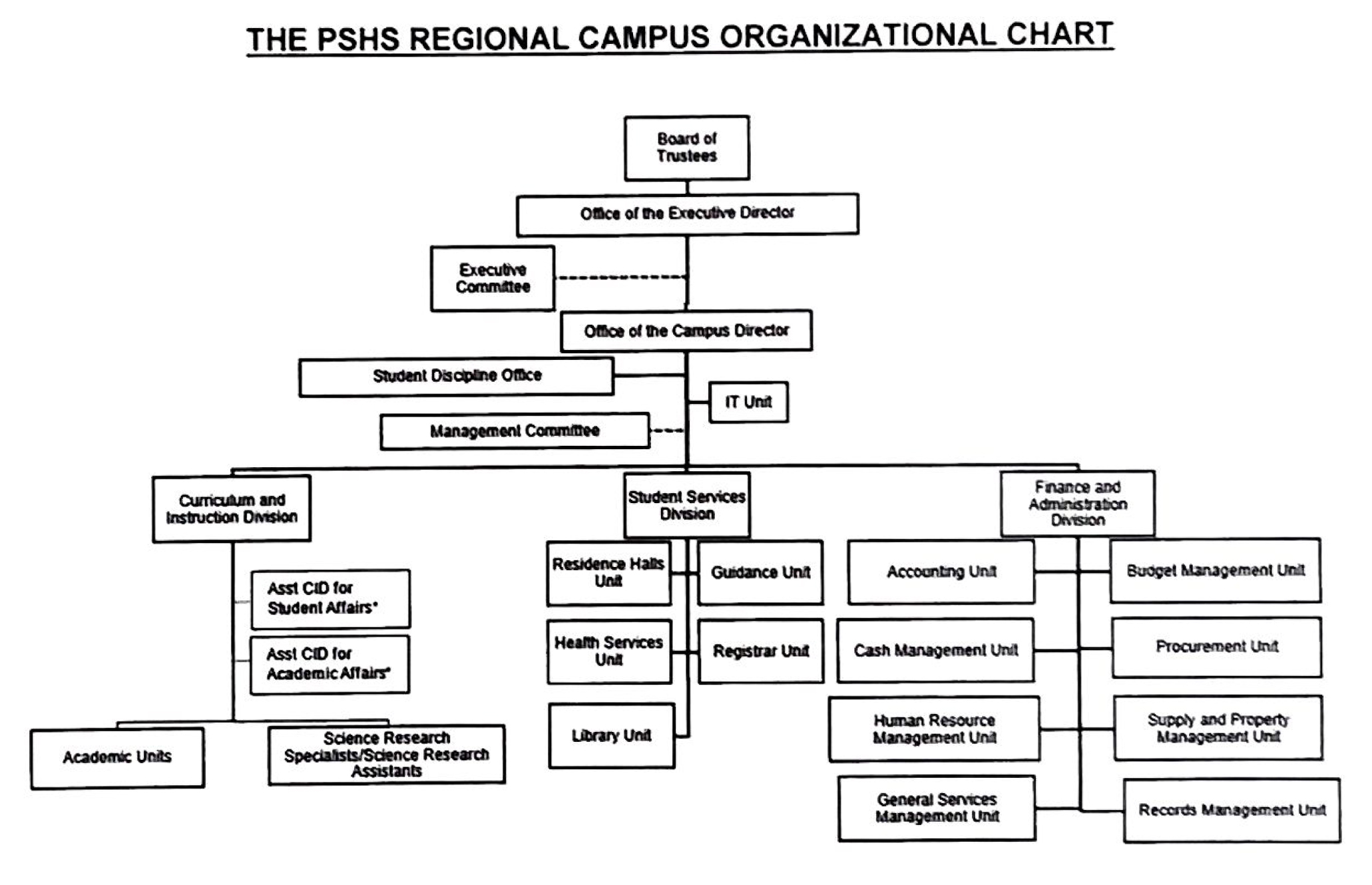 pshscvisc organizational chart