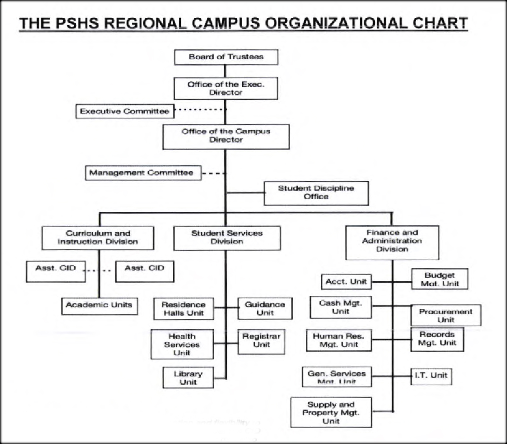 pshscvisc organizational chart